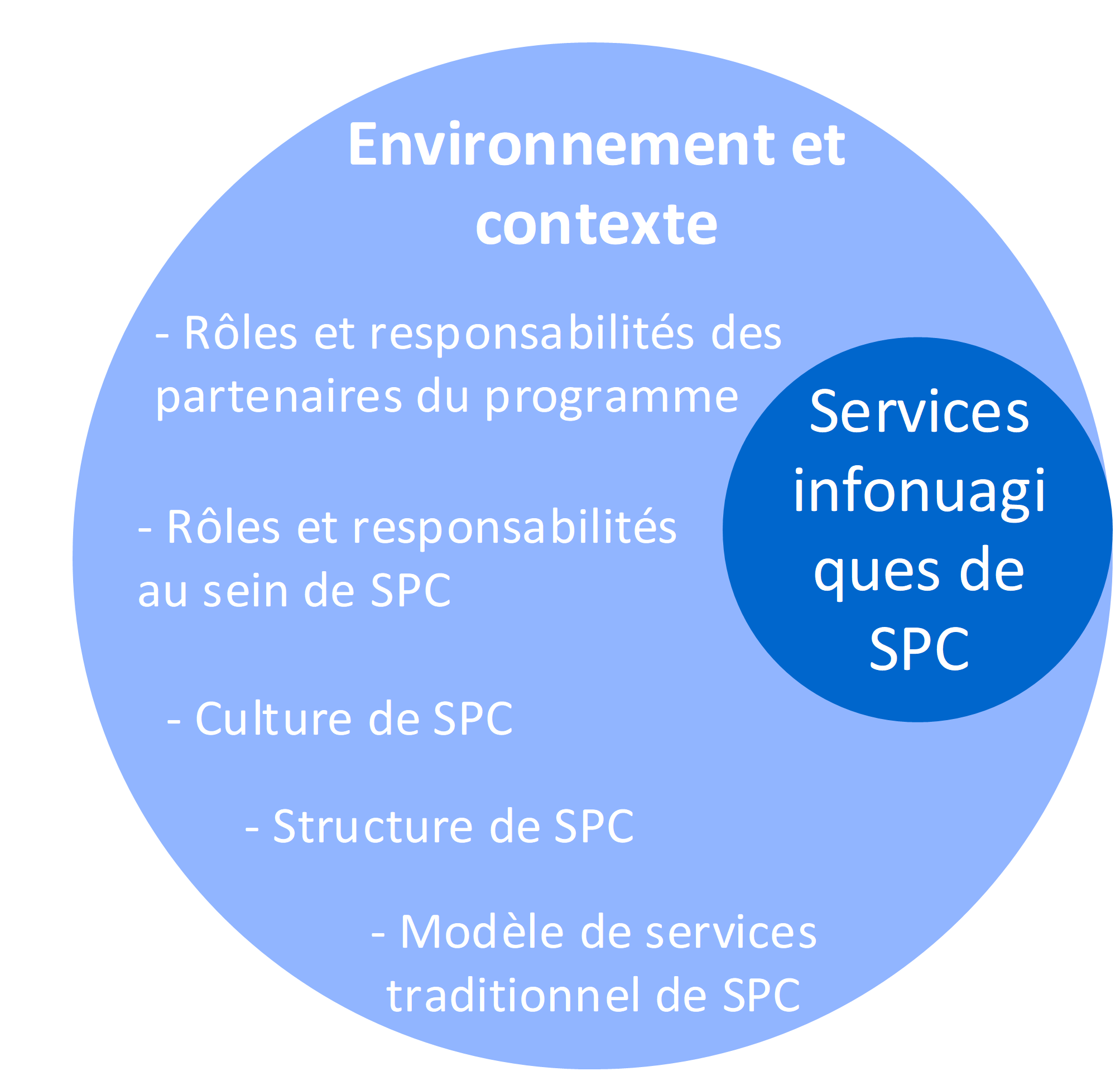 Figure 4. La version textuelle suit.