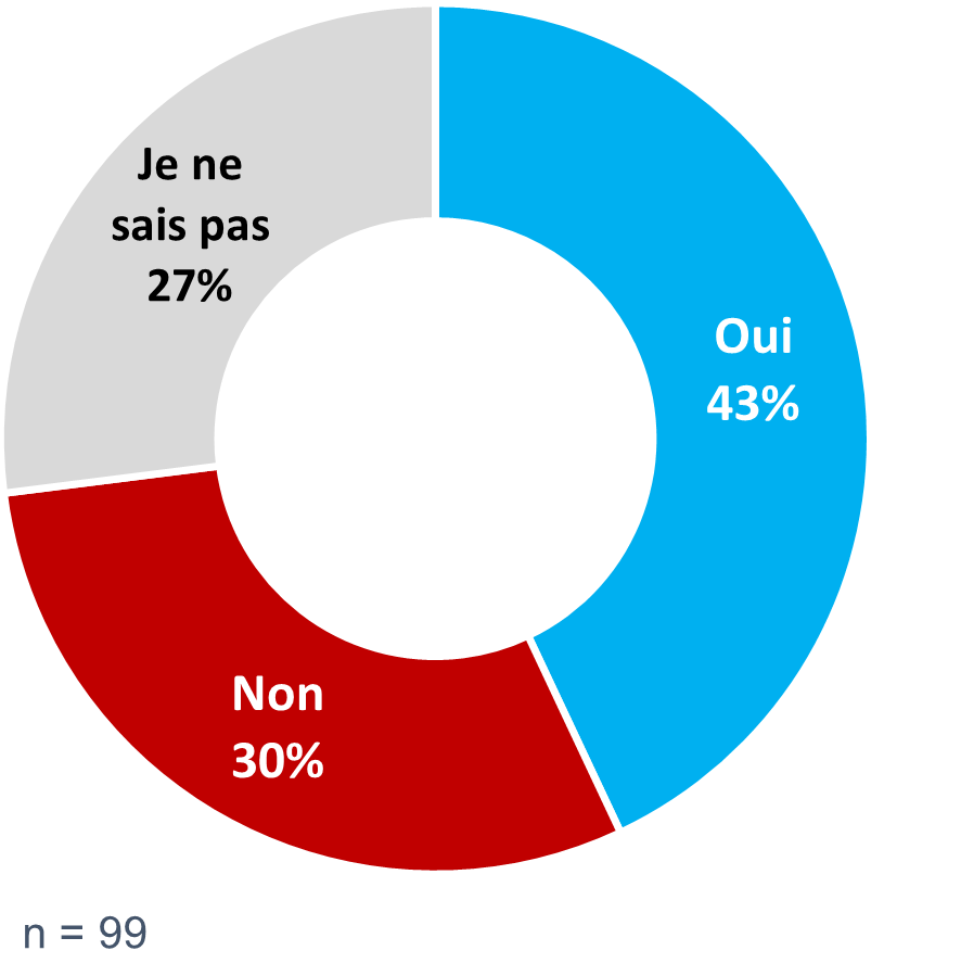 Figure 6. La version textuelle suit.