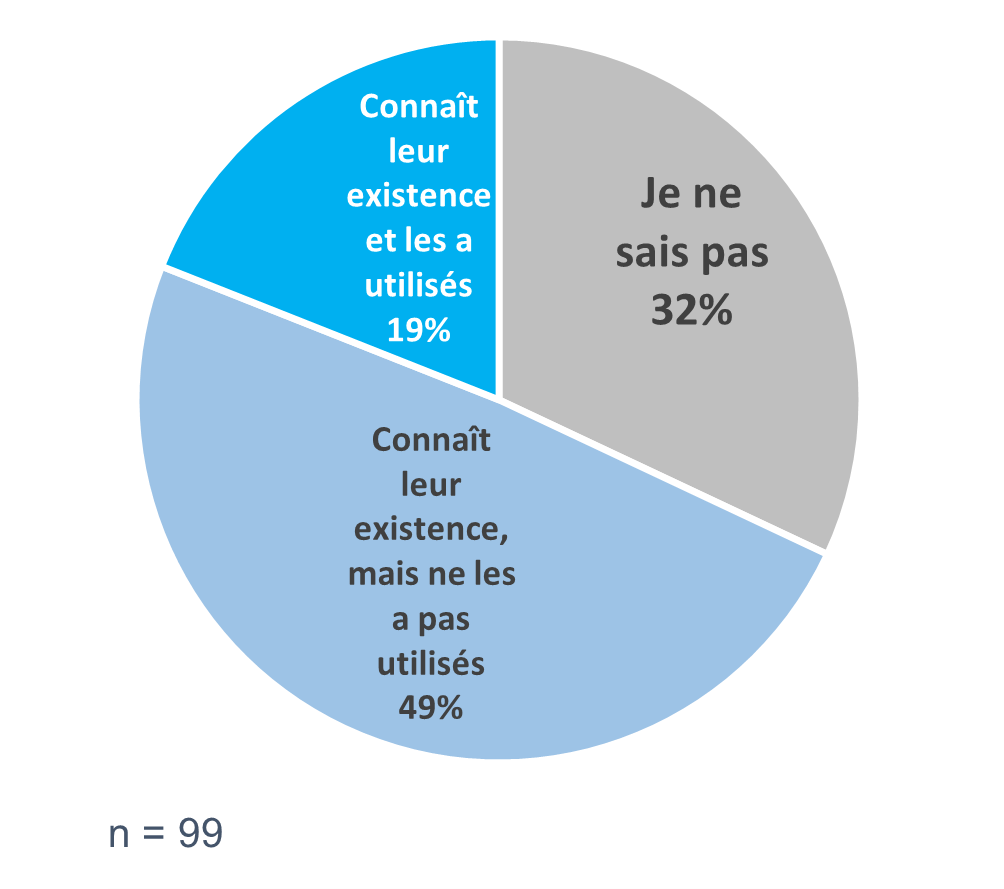 Figure 7. La version textuelle suit.
