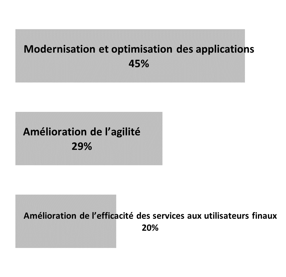 Figure 9. La version textuelle suit.