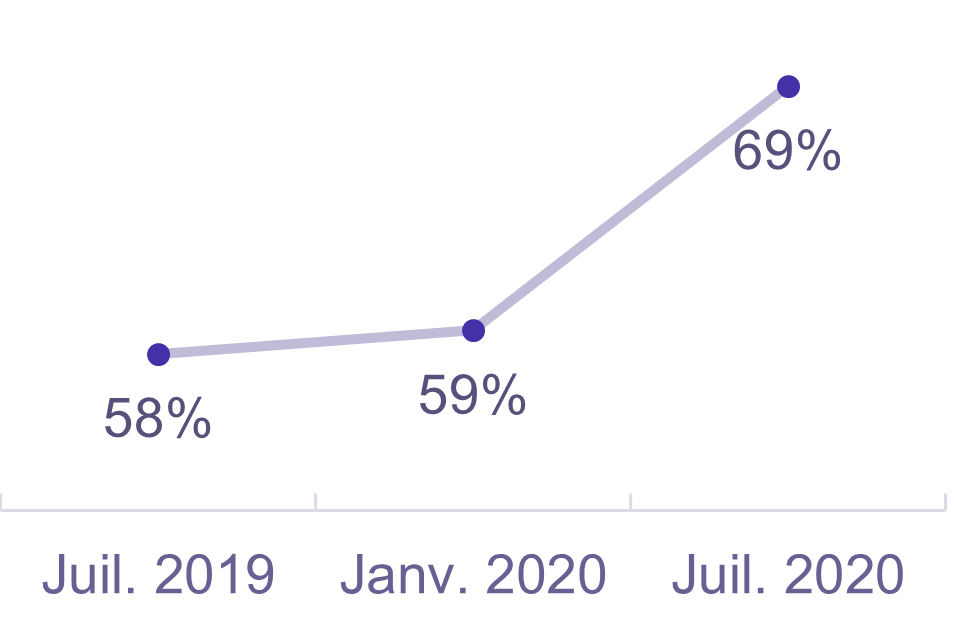2020-2021 business requests chart