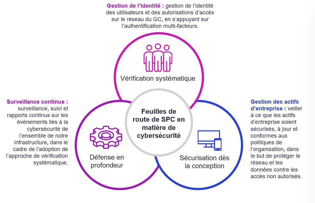 Veuillez vous référer à la description longue qui suit.