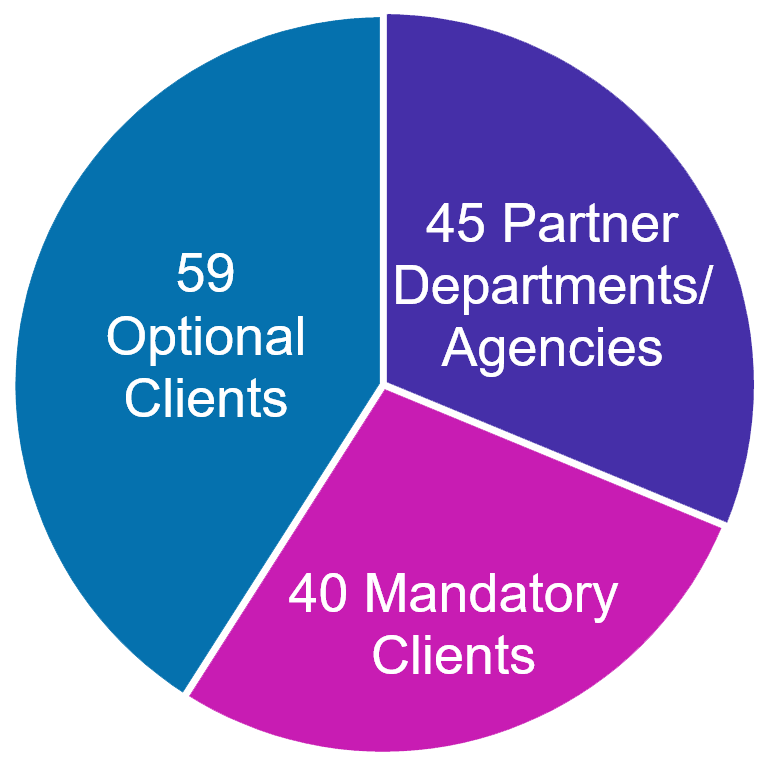 Clients and partners