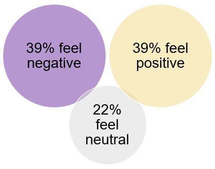 Image of diagram - 3 circles