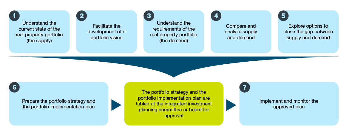 Figure 1. Text version below