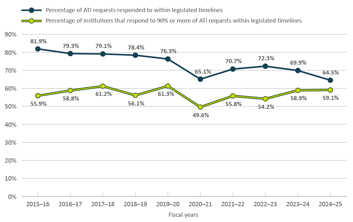 Figure 1 - Text version below