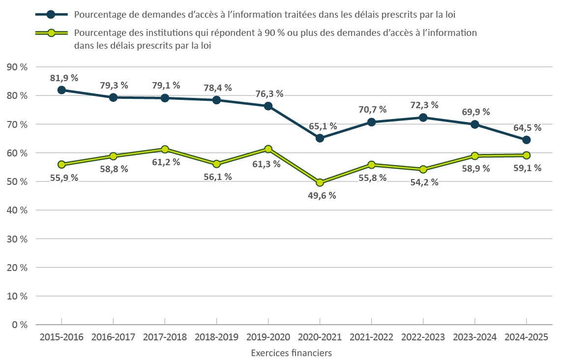 Figure 1. Version textuelle en bas