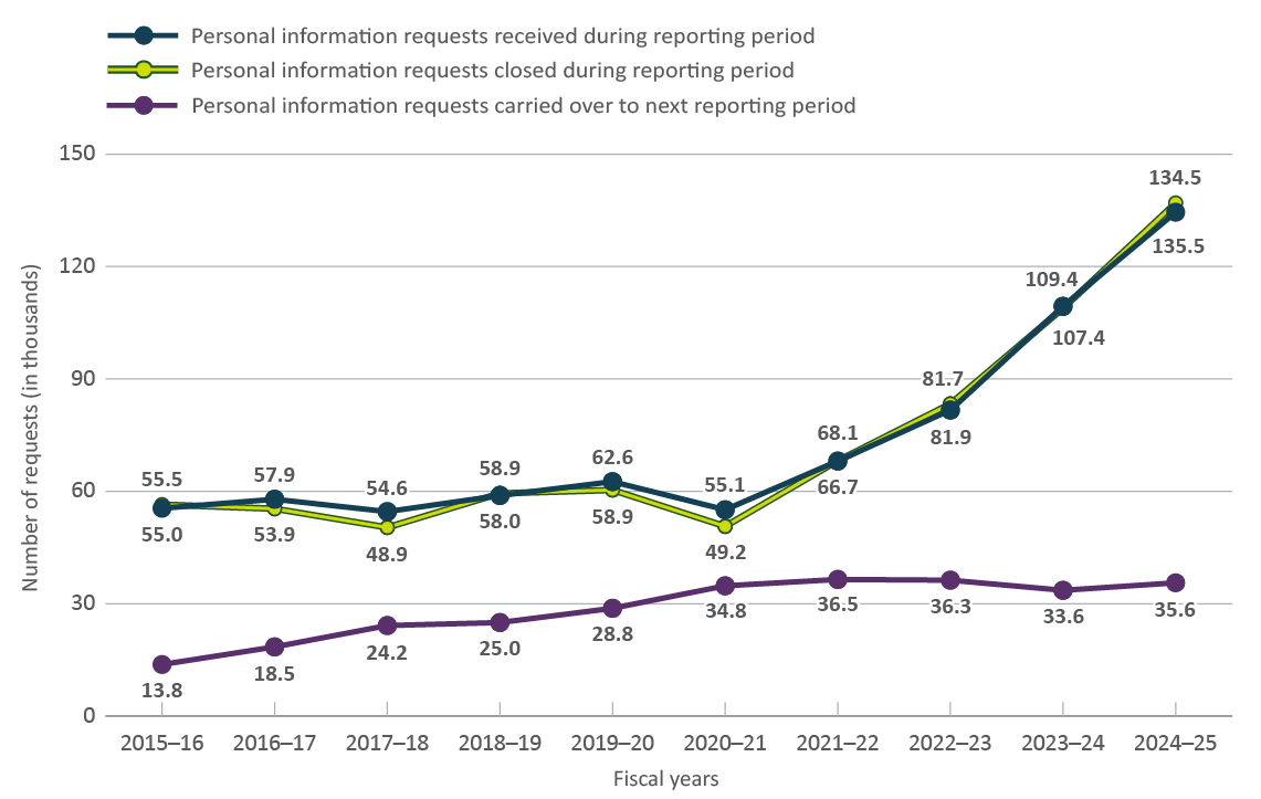 Figure 10 - Text version below