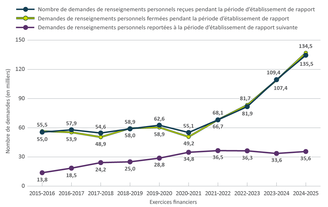 Figure 10. Version textuelle en bas