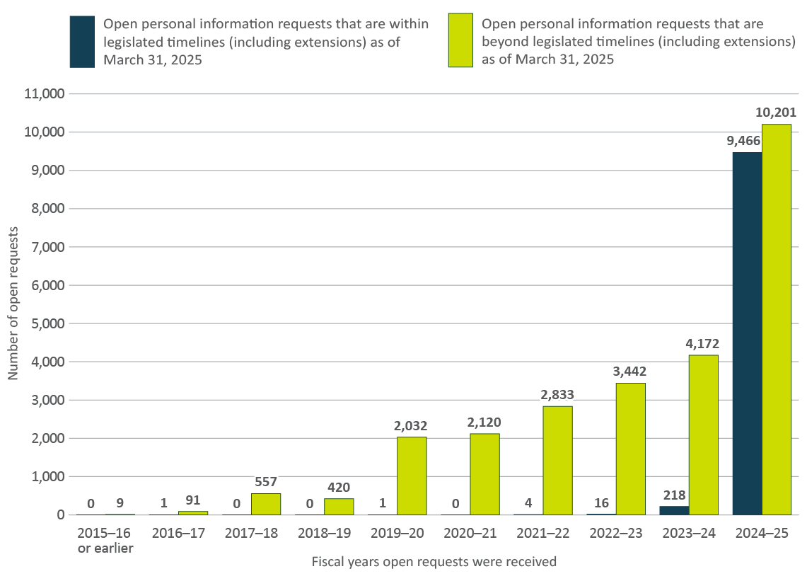 Figure 11 - Text version below