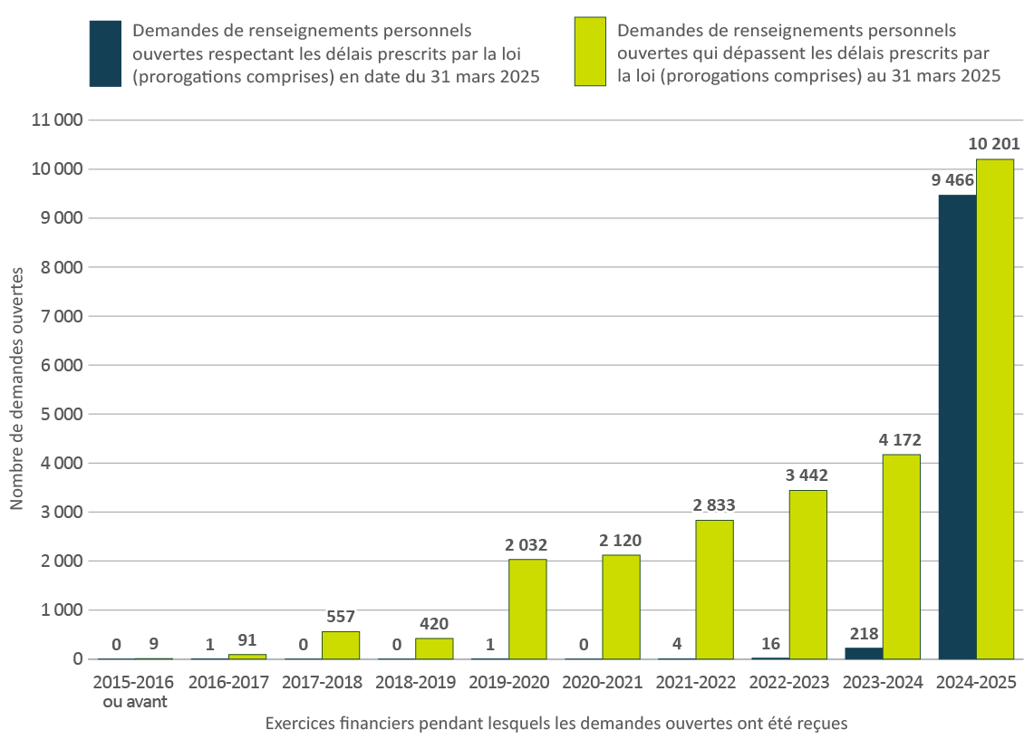 Figure 11. Version textuelle en bas