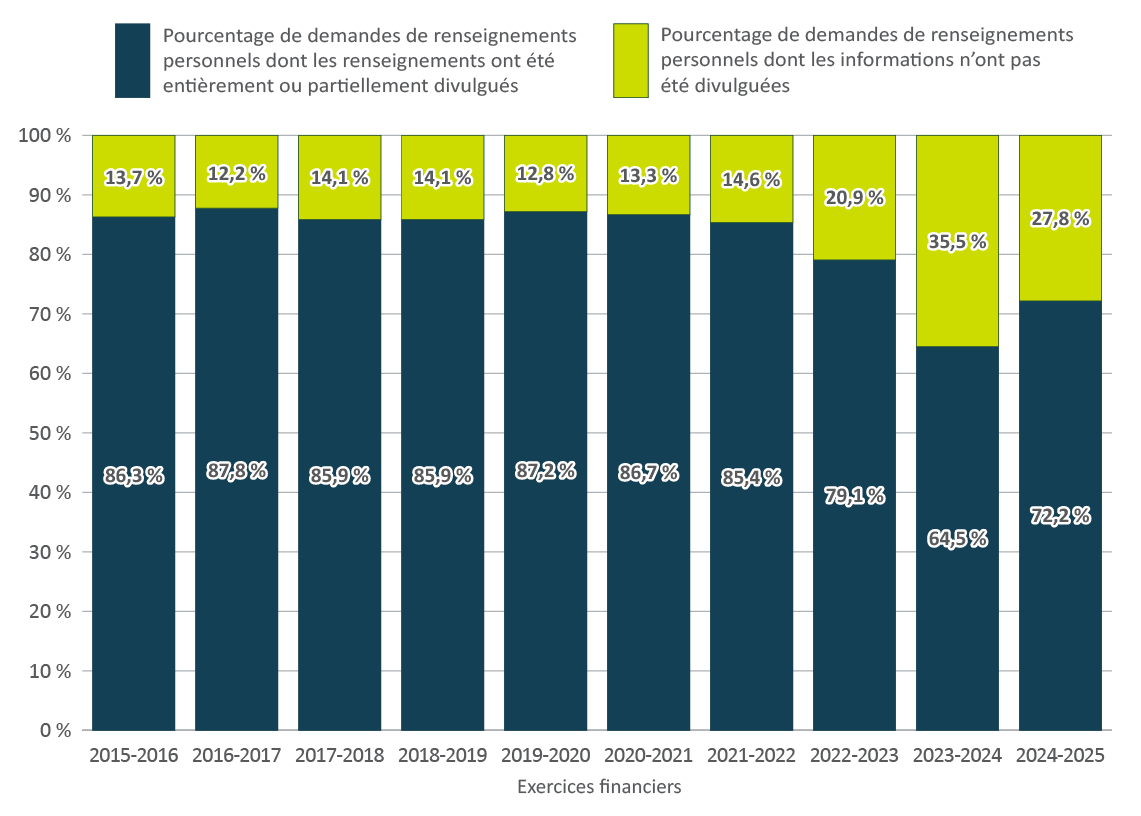 Figure 13. Version textuelle en bas