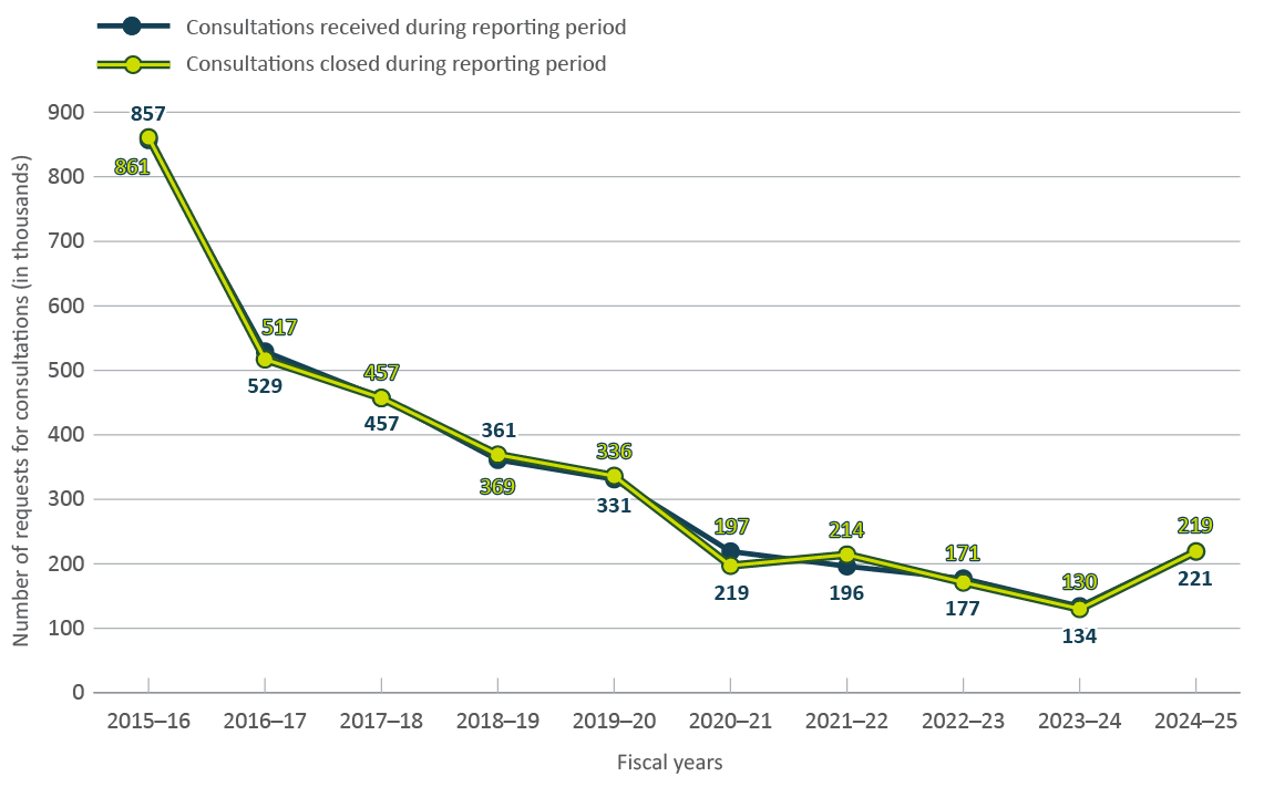 Figure 14 - Text version below