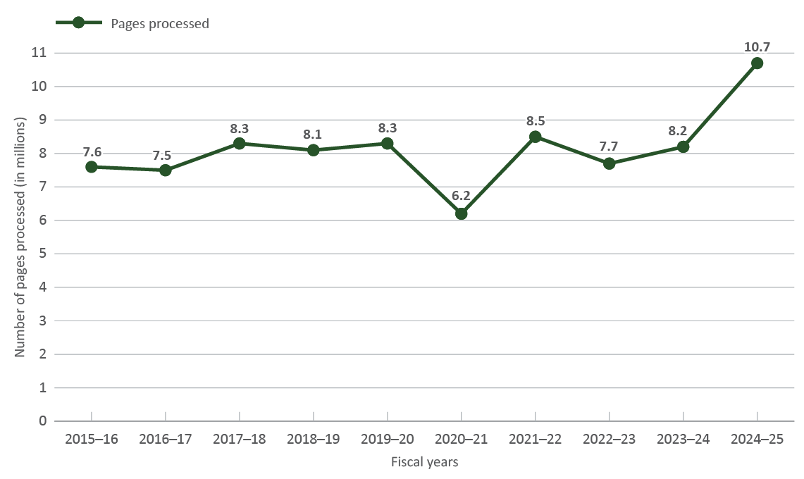 Figure 15 - Text version below