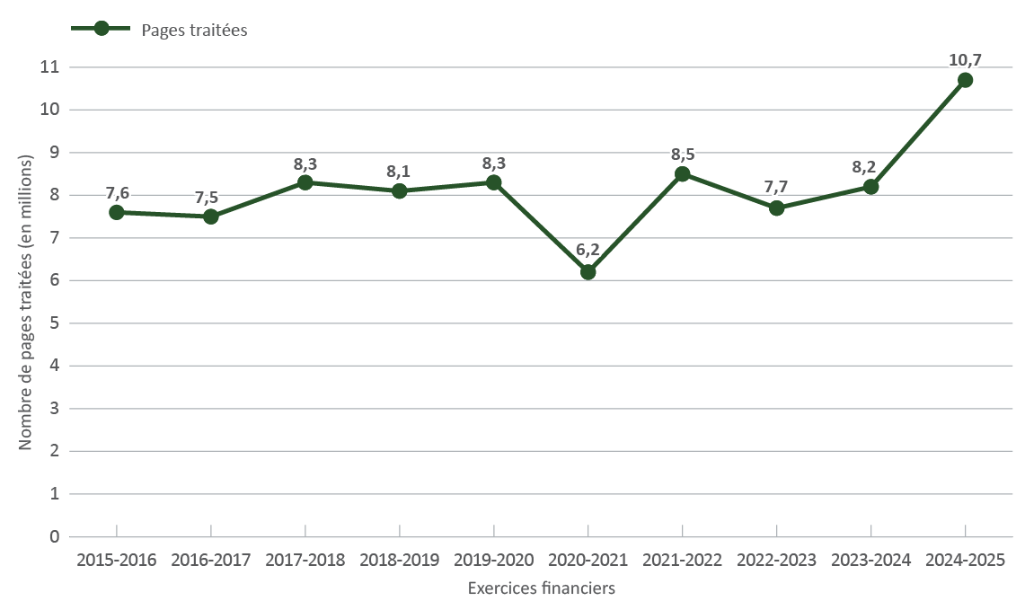 Figure 15. Version textuelle en bas