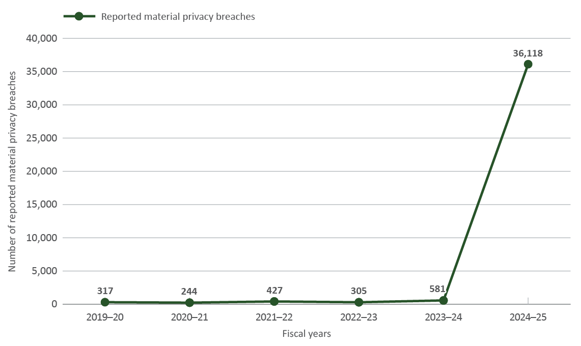 Figure 16 - Text version below