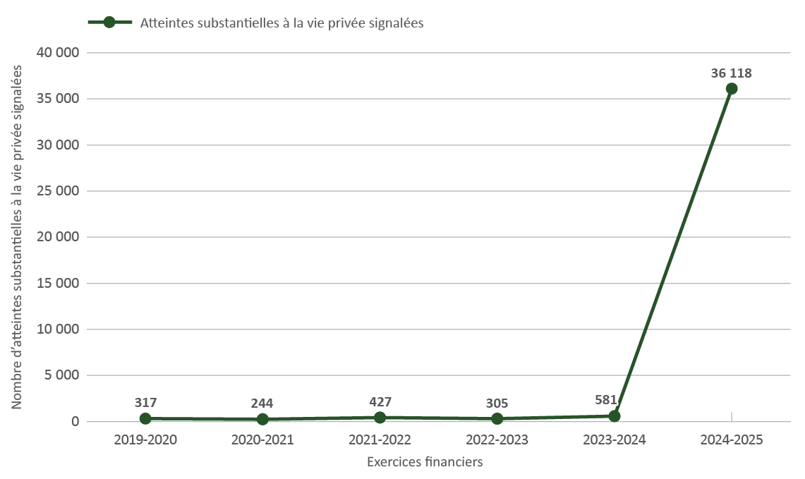Figure 1. Version textuelle en bas
