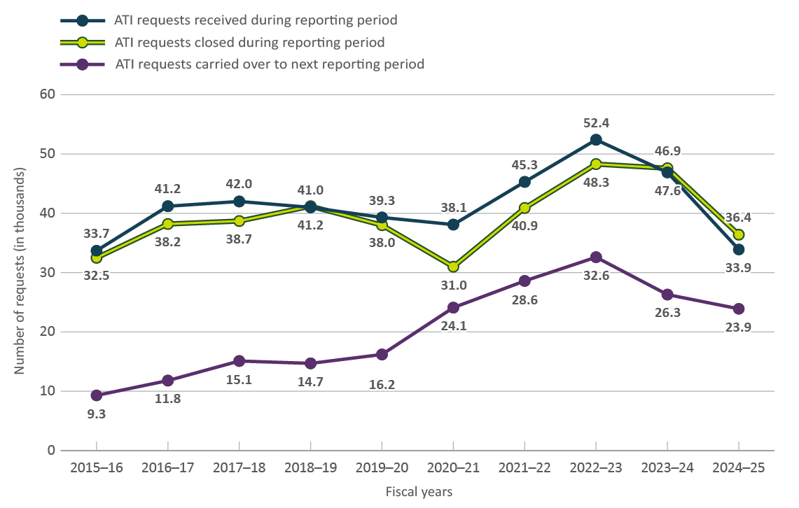 Figure 2 - Text version below