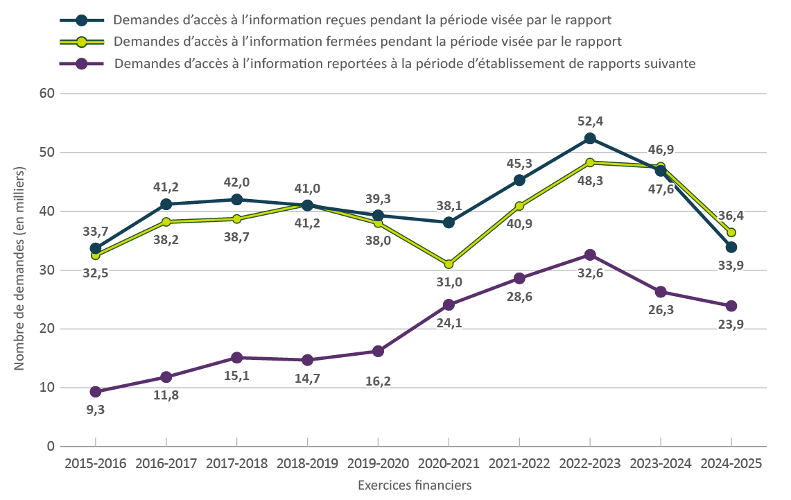 Figure 2. Version textuelle en bas