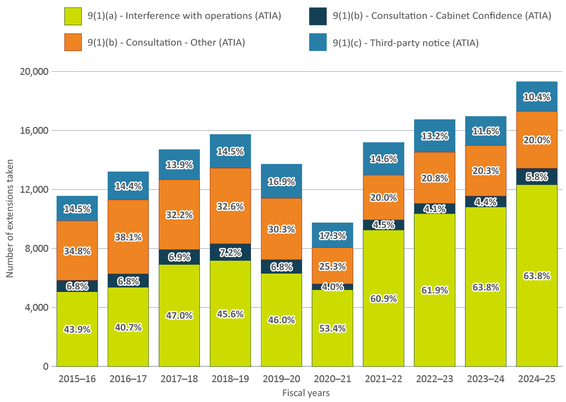 Figure 4 - Text version below
