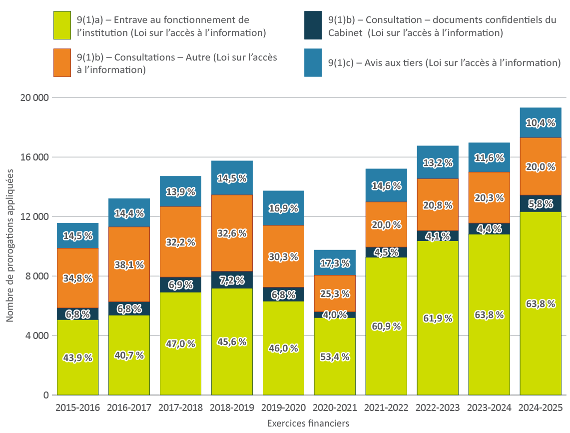 Figure 4. Version textuelle en bas