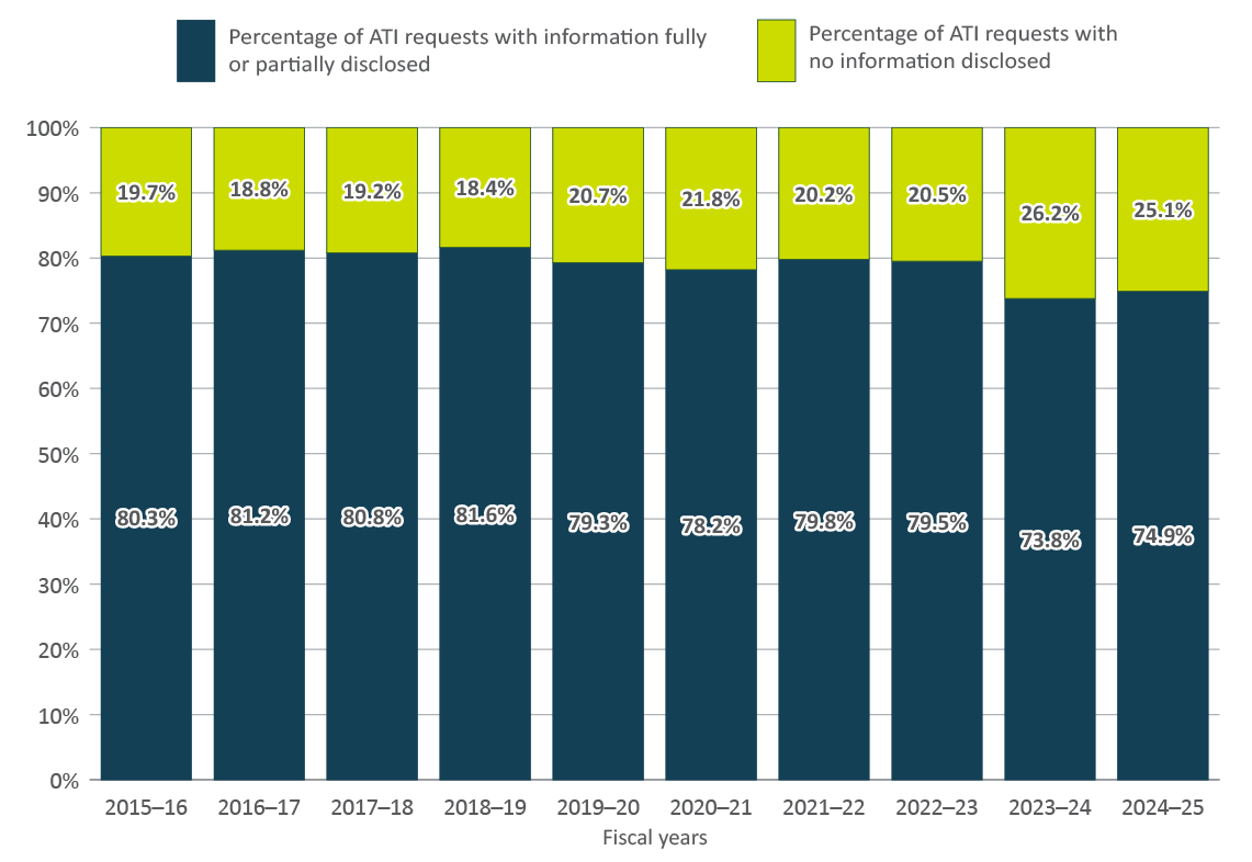 Figure 5 - Text version below
