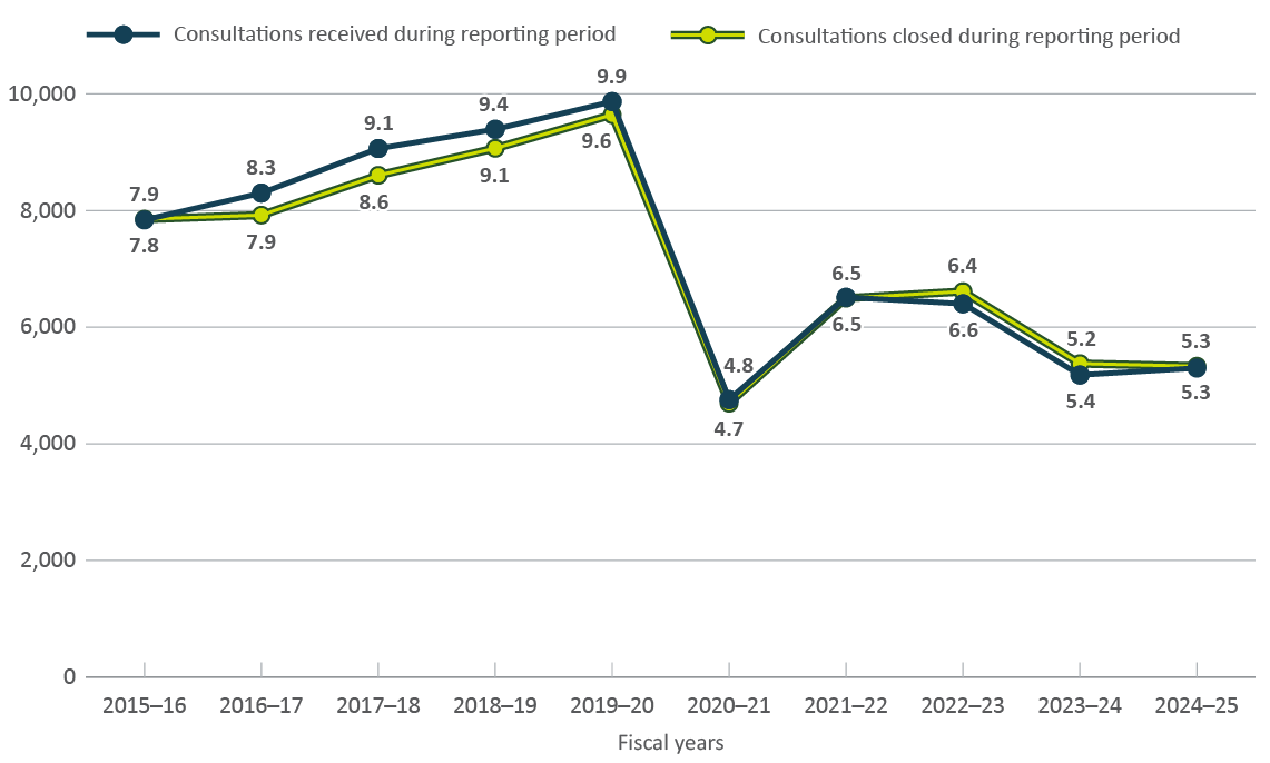 Figure 6 - Text version below