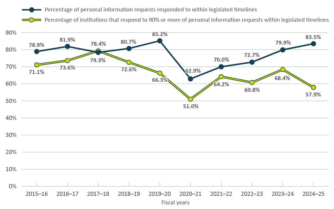 Figure 9 - Text version below