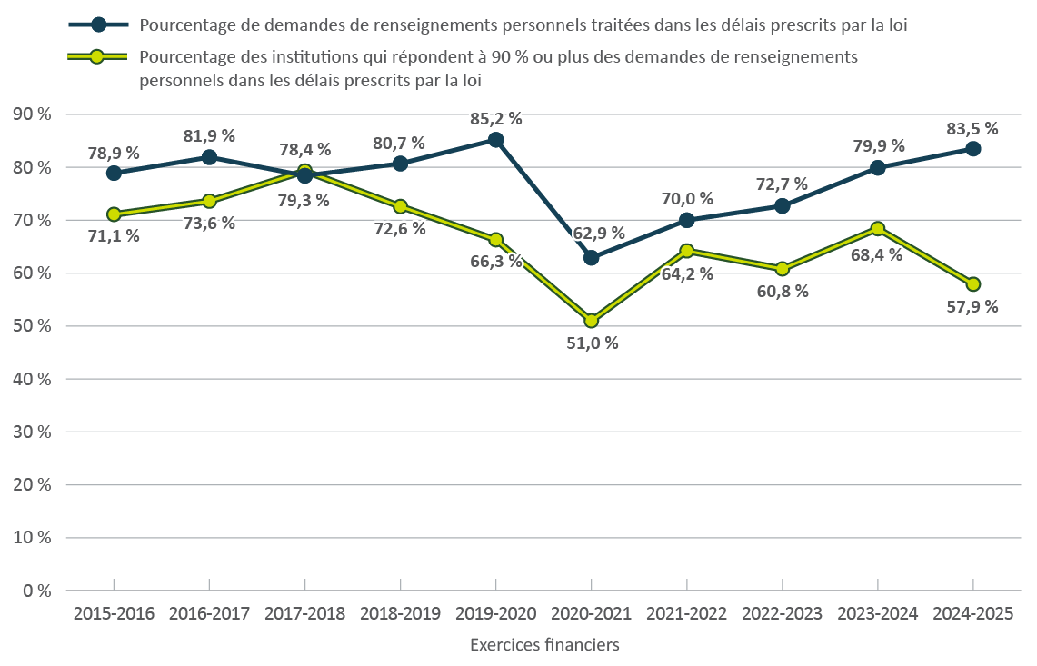 Figure 9. Version textuelle en bas