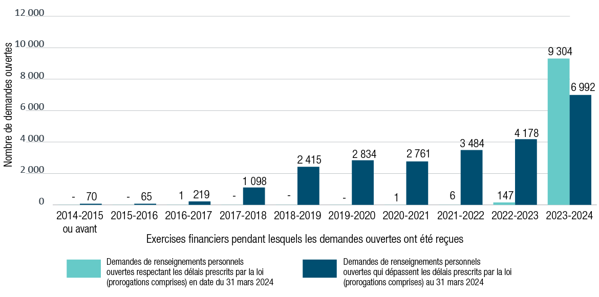 Figure 11. version textuelle en bas
