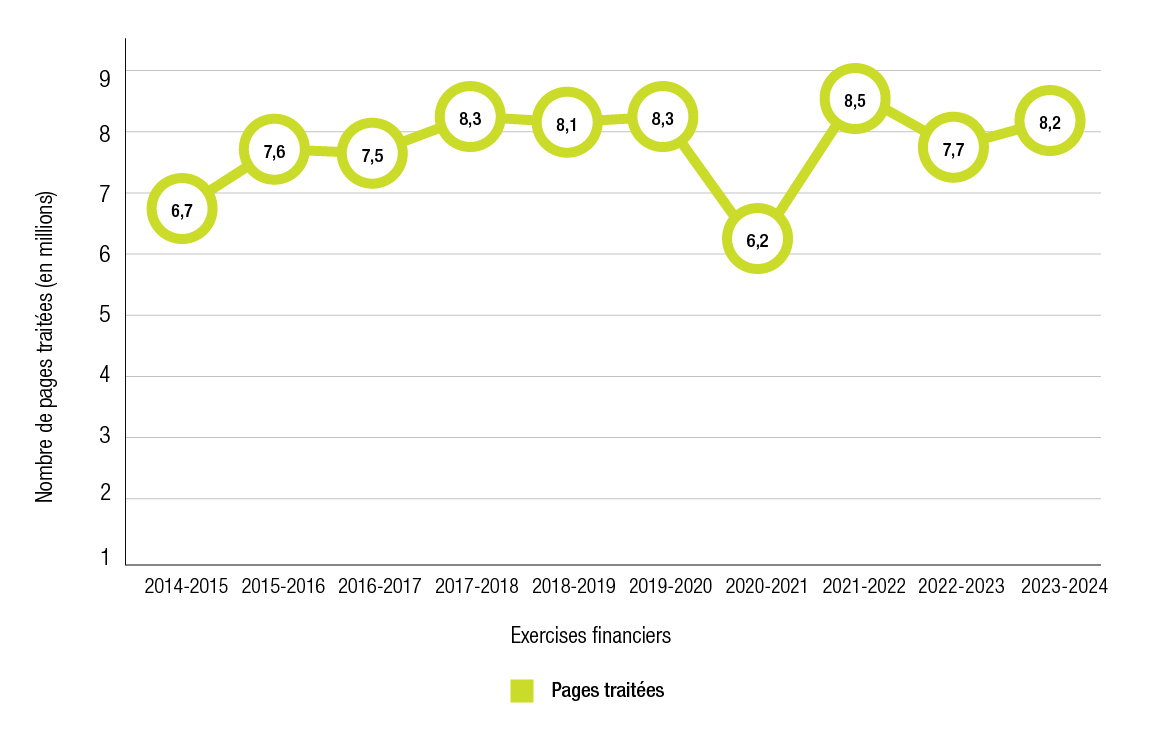 Figure 15. version textuelle en bas