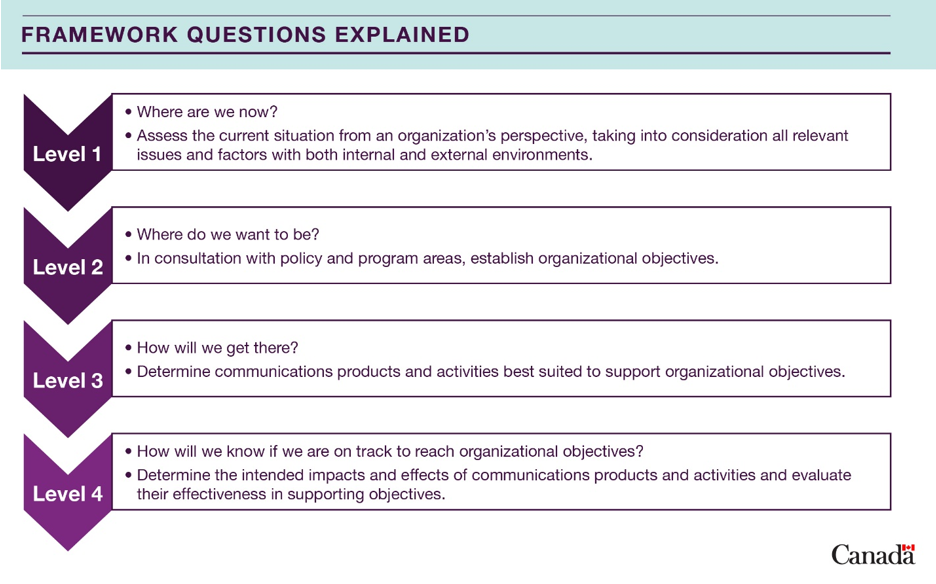 Framework questions explained