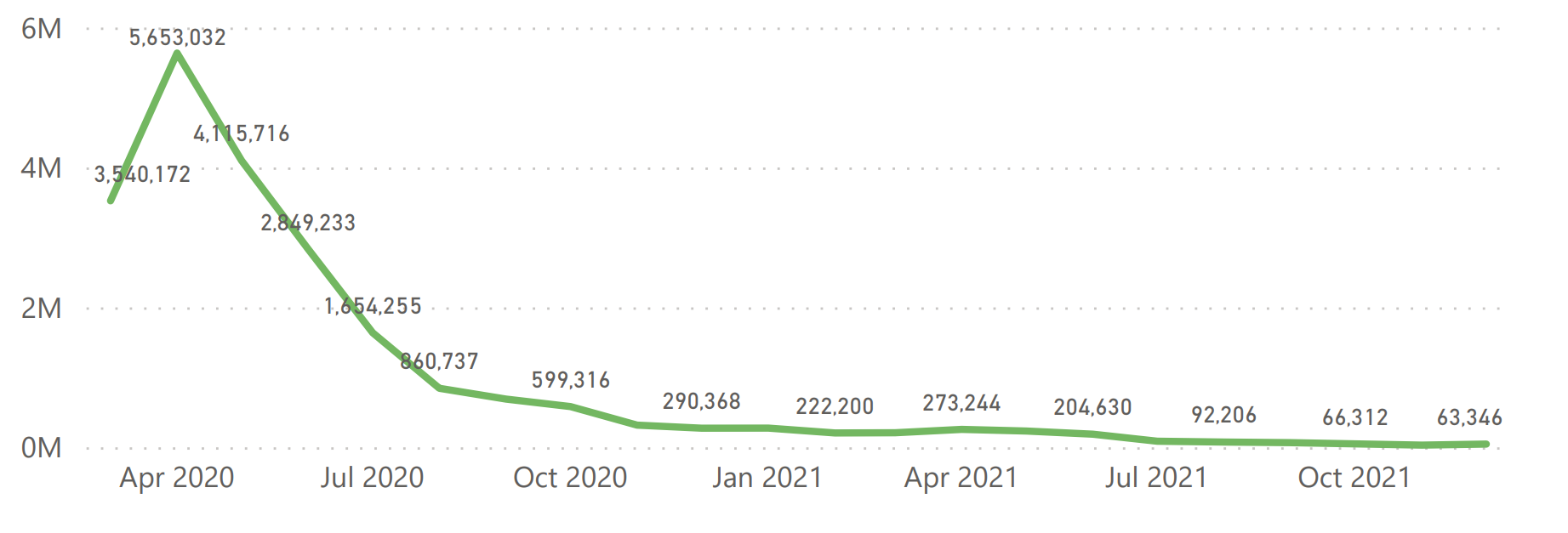 Total number of 699 leave hours approved. Text version below: