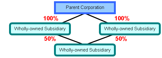 Indirectly held through more than one wholly-owned subsidiary of a parent Crown corporation