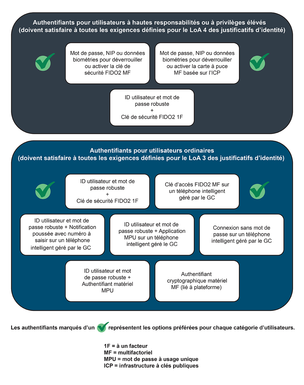 Figure 1. Version textuelle en bas