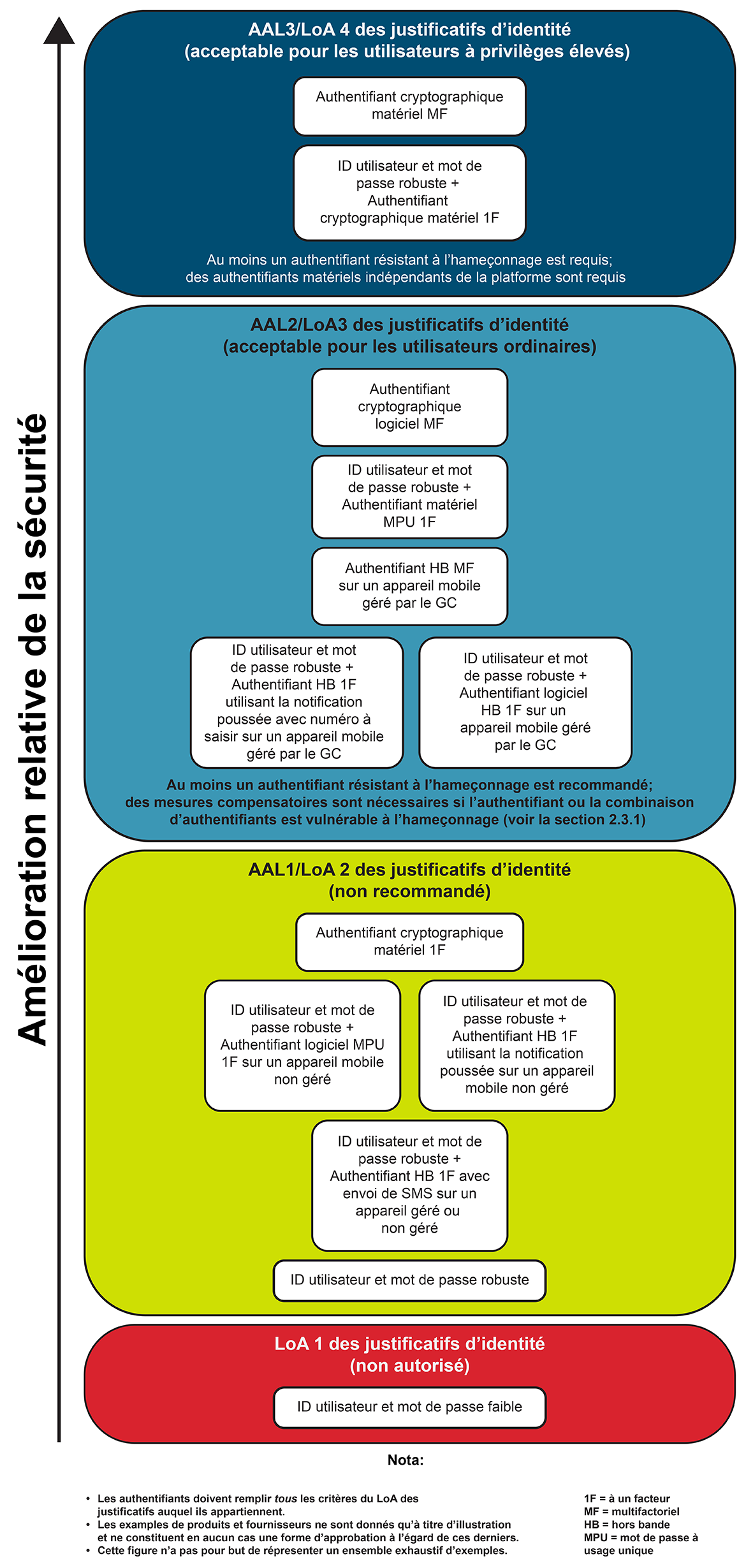 Figure 2.1 - Text version below