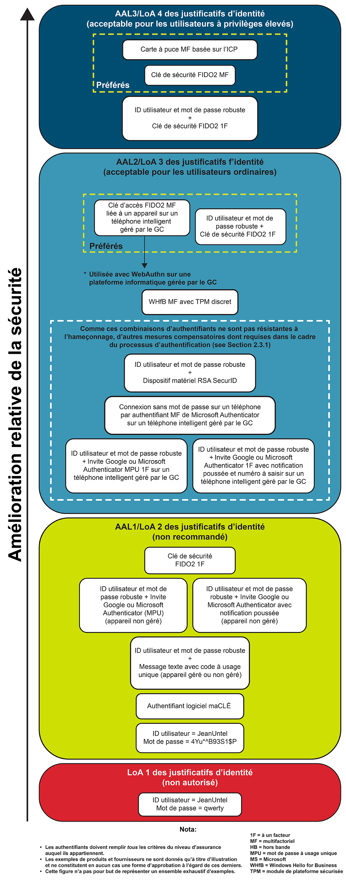 Figure 2. Version textuelle en bas