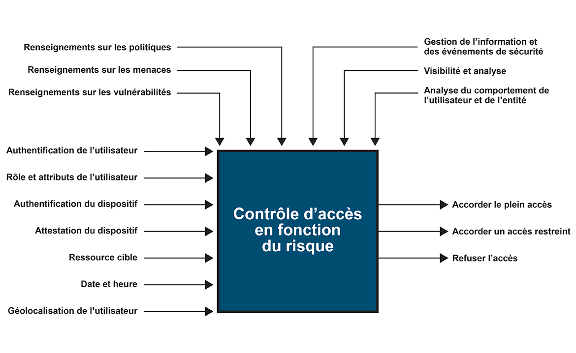 Figure 2. Version textuelle en bas