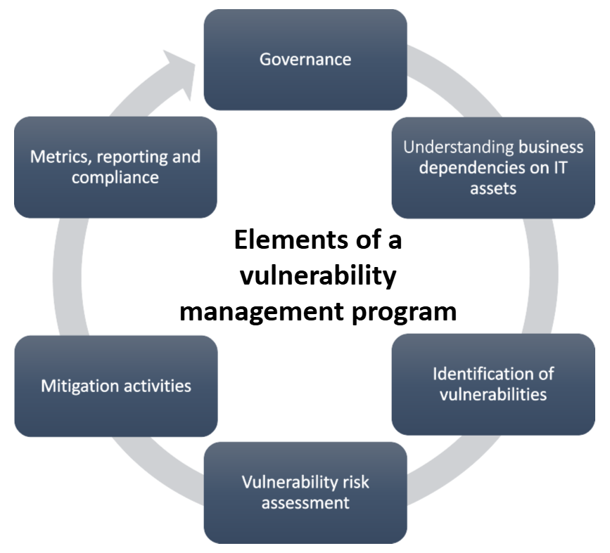 Figure 2.1. Text version below: