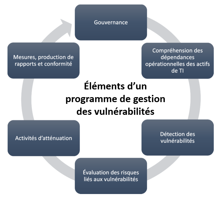 Figure 2.1. Version textuelle en bas :