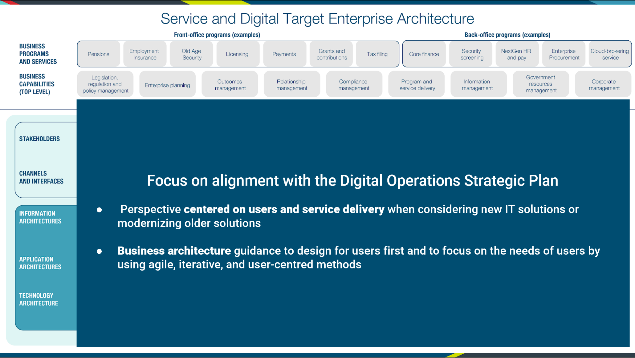 Focus on alignment with the Digital Operations Strategic Plan. Text version below: