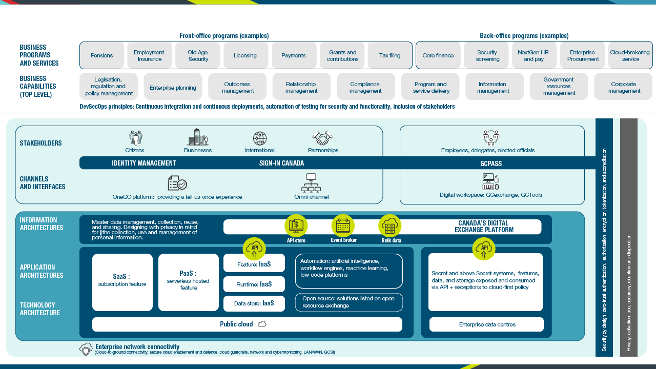 digital operations strategic plan 2021