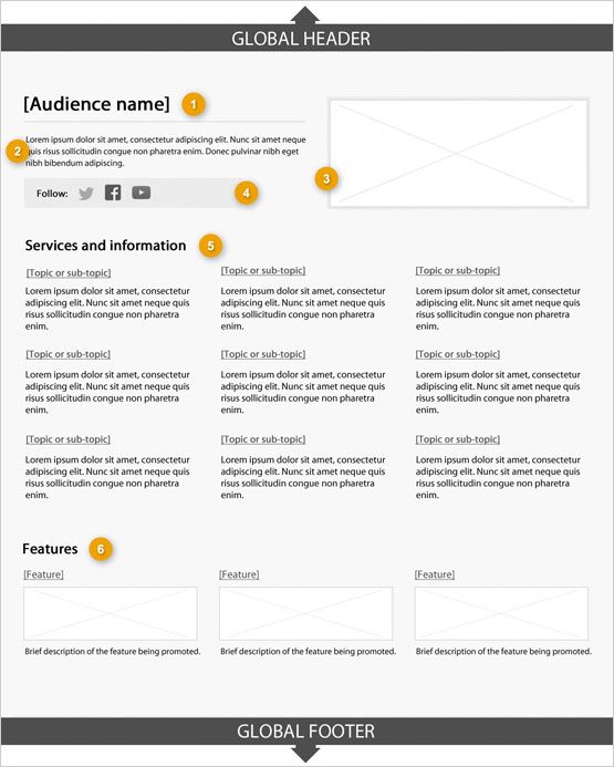 Template of audience page showing sections that make up its structure. Read top to bottom and left to right. Specifications detailed below.
