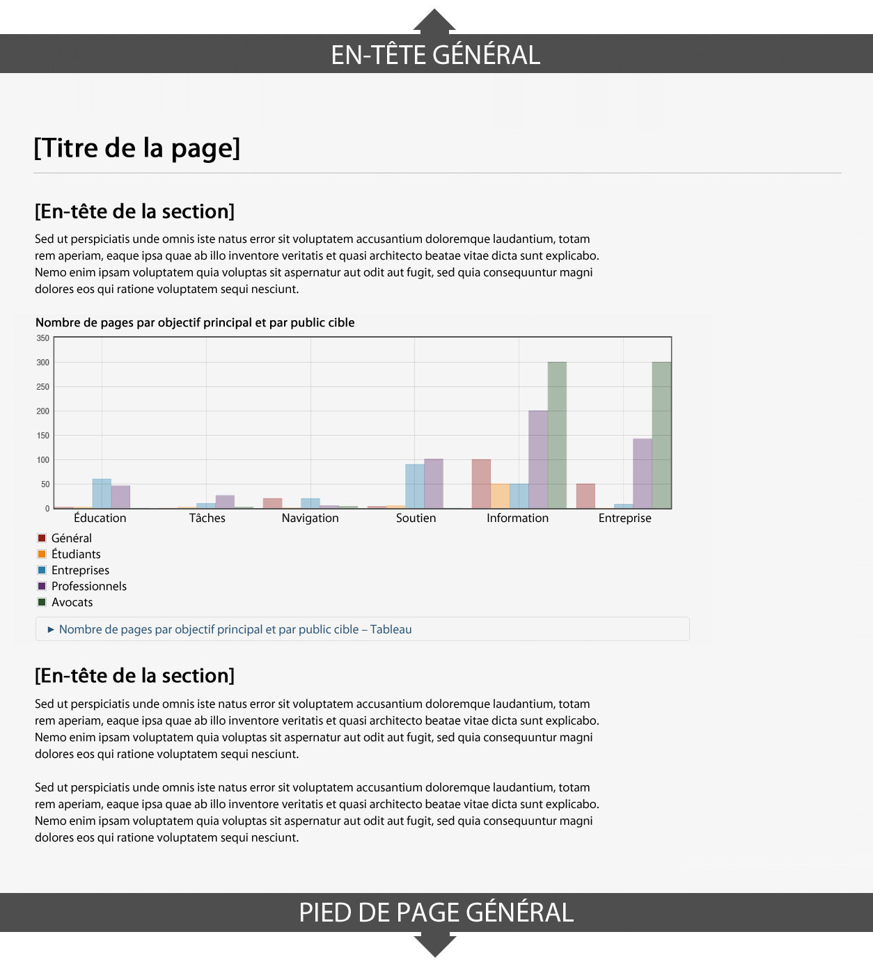 Capture d’écran illustrant le modèle de diagrammes et de graphiques dans le site Canada.ca. Plus de détails au sujet de ce graphique se retrouvent dans le texte entourant l’image.