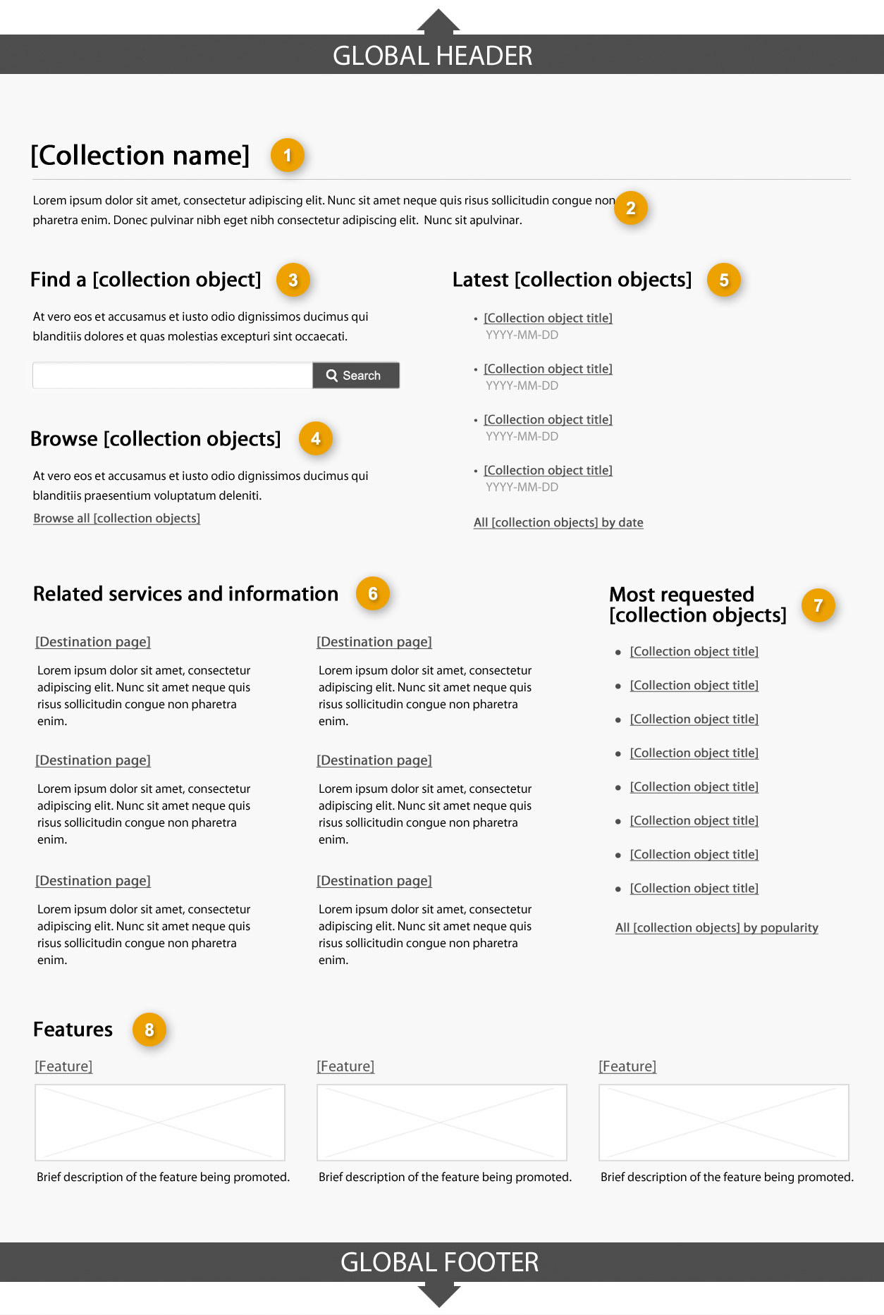 Collection landing pages template - Canada.ca