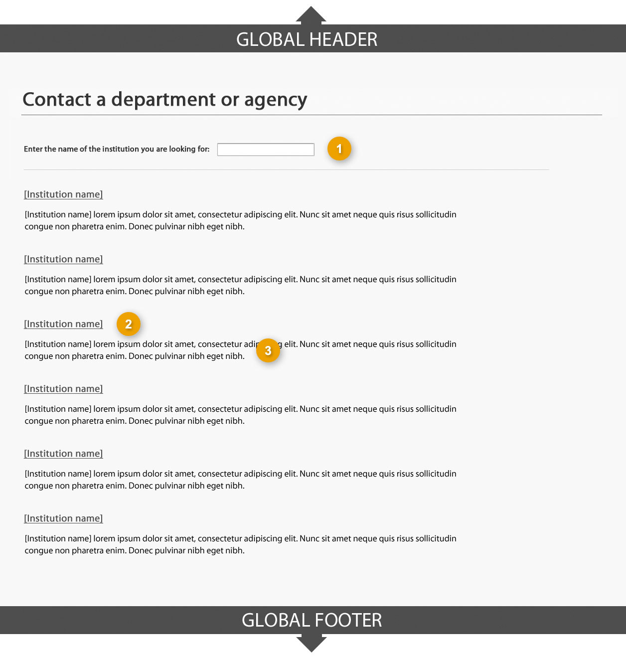 Template of contact a department or agency page showing sections that make up its structure. Read top to bottom and left to right. Specifications detailed below.
