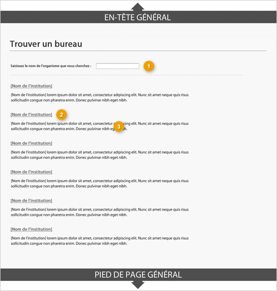 Modèle de page pour trouver un bureau indiquant les parties qui composent sa structure. Lire de haut en bas et de gauche à droite. Plus de détails au sujet de ce graphique se retrouvent dans le texte entourant l’image.