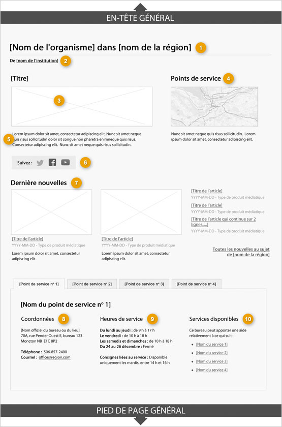 Modèle de page de région indiquant les parties qui composent sa structure. Lire de haut en bas et de gauche à droite. Plus de détails au sujet de ce graphique se retrouvent dans le texte entourant l’image.