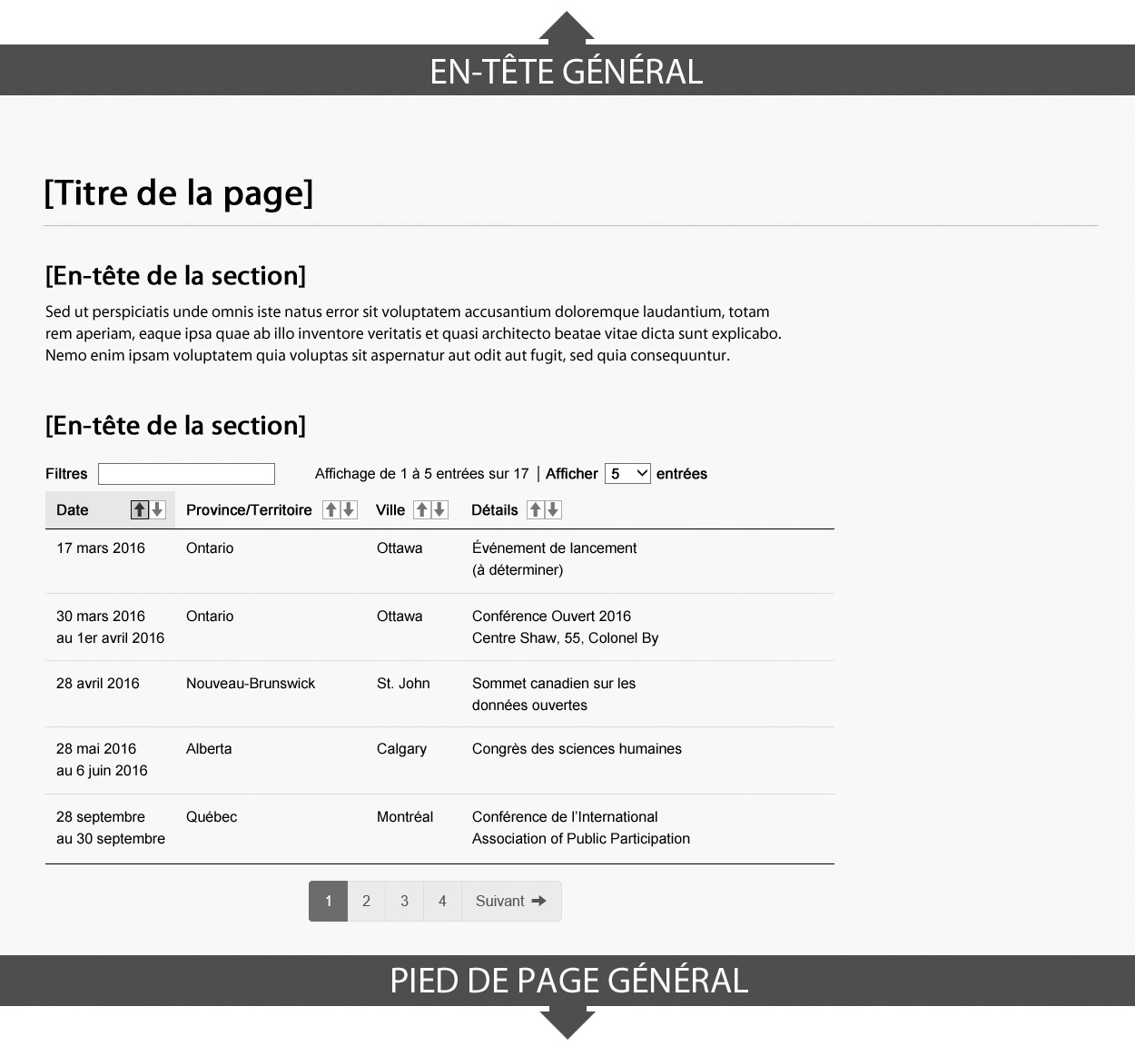 Capture d’écran illustrant le modèle de table de données dans le site Canada.ca. Plus de détails au sujet de ce graphique se retrouvent dans le texte entourant l’image.