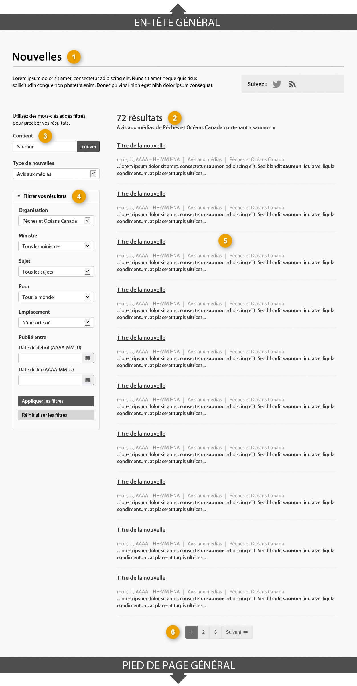 Modèle de page des résultats de nouvelles indiquant les parties qui composent sa structure. Lire de haut en bas et de gauche à droite. Plus de détails au sujet de ce graphique se retrouvent dans le texte entourant l’image.